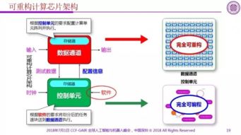 從IA到AI 架構創新引領人工智能芯片突破與應用軟件開發