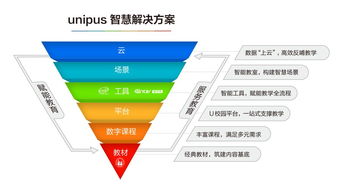 人工智能助推外語(yǔ)教育教學(xué)改革 應(yīng)用軟件開(kāi)發(fā)的機(jī)遇與挑戰(zhàn)