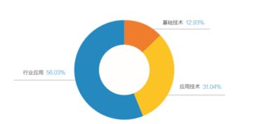 速來(lái)圍觀！2018全球人工智能產(chǎn)品應(yīng)用博覽會(huì)金銀獎(jiǎng)火熱出爐