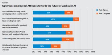 微軟報告揭示 半數英國企業坐失AI良機，人工智能應用軟件開發普及受阻